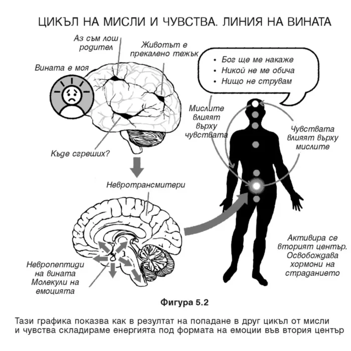 Свръхестественият човек Джо Диспенза - Image 5