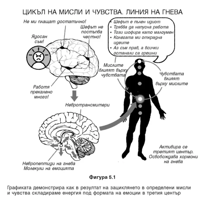 Свръхестественият човек Джо Диспенза - Image 4