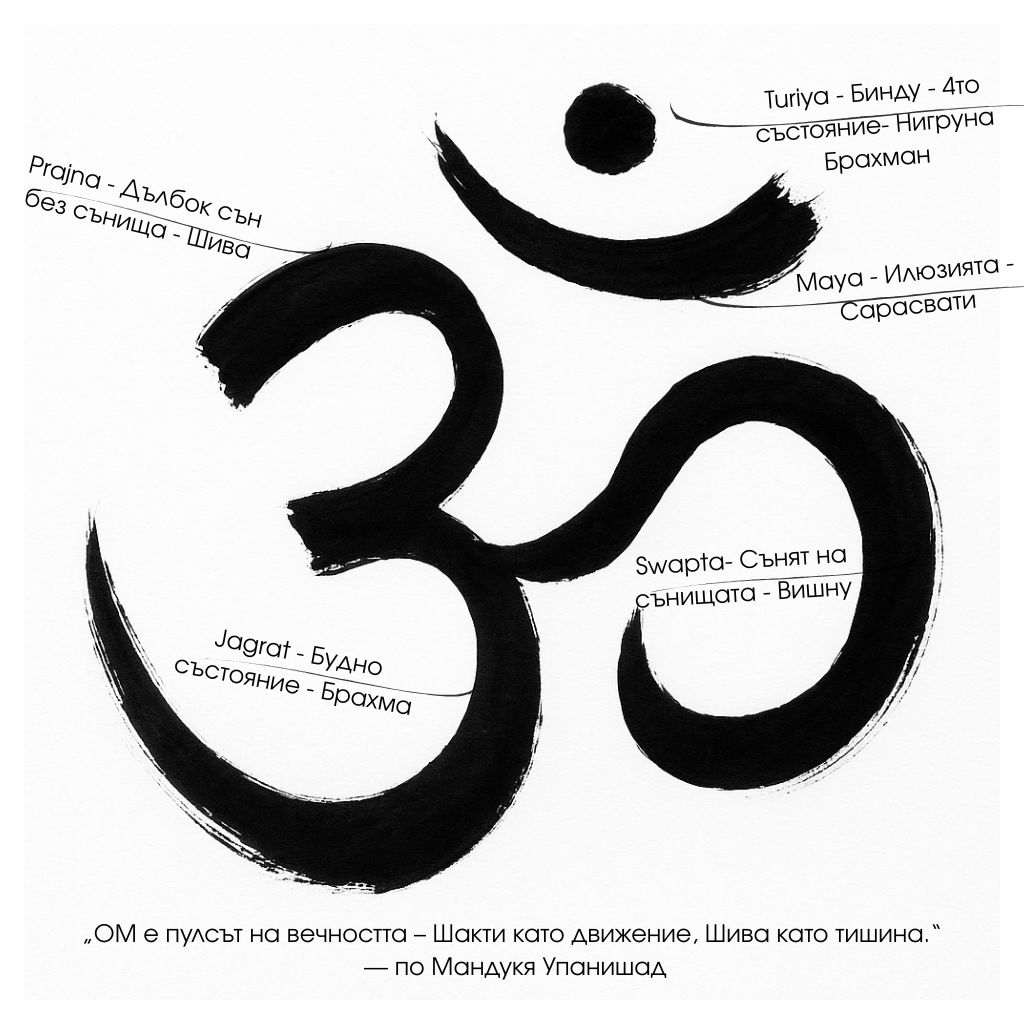 ОМ - танцът на Шива и Шакти